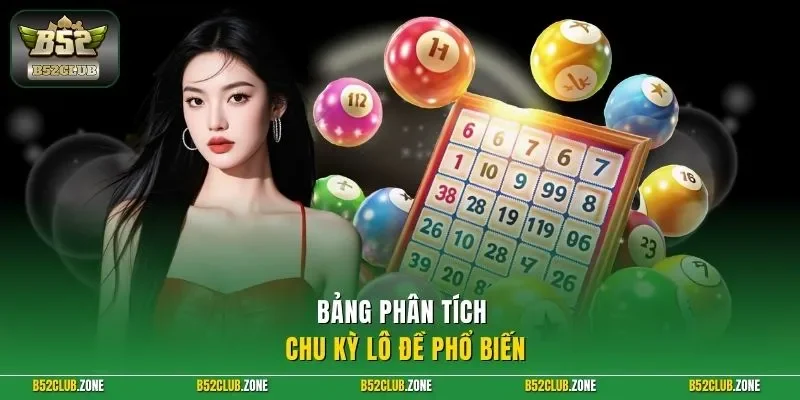 Bảng phân tích chu kỳ lô đề phổ biến