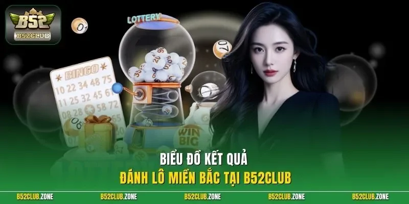 Biểu đồ kết quả đánh lô miền Bắc tại B52Club